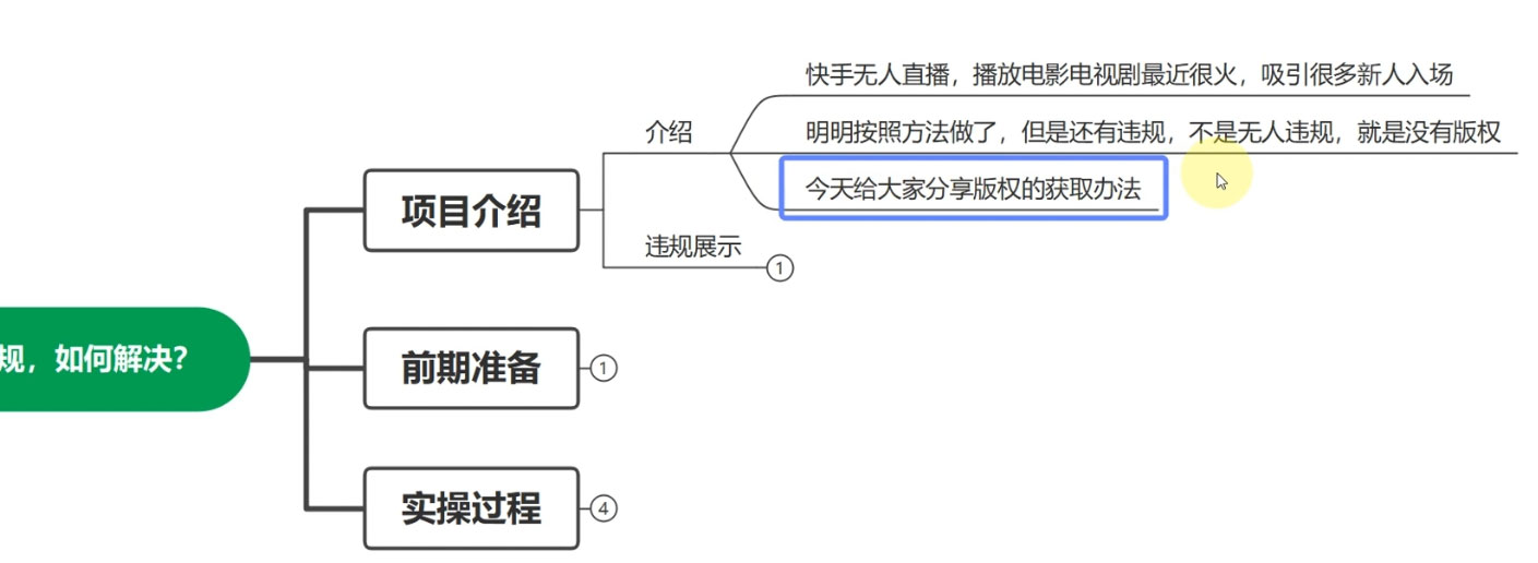 图片[2] - 快手无人播剧月入过万，直播间无版权违规的解决办法 - 项目资源网 - 项目资源网